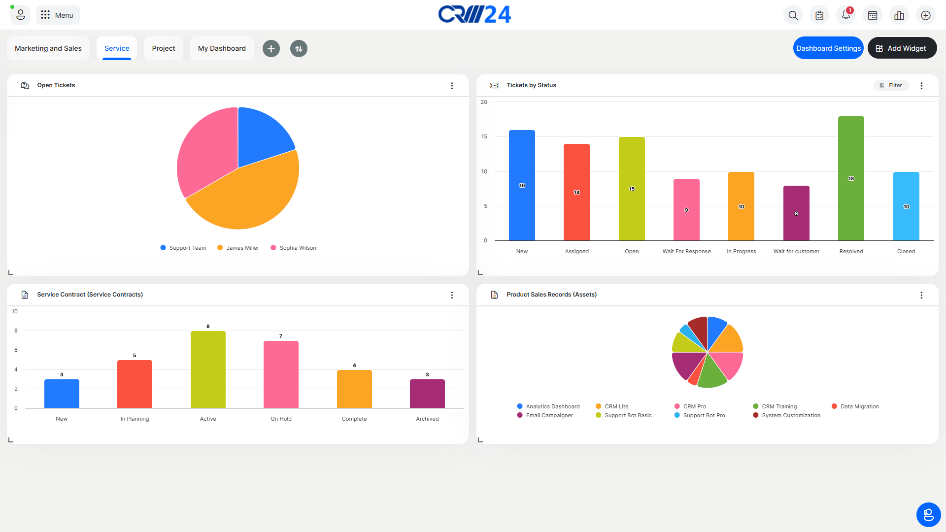 Create various reports and add them to dashboards