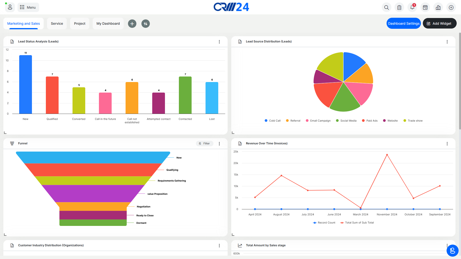 Display alerts, reminders, and important notifications about the status of customers and
                            transactions.